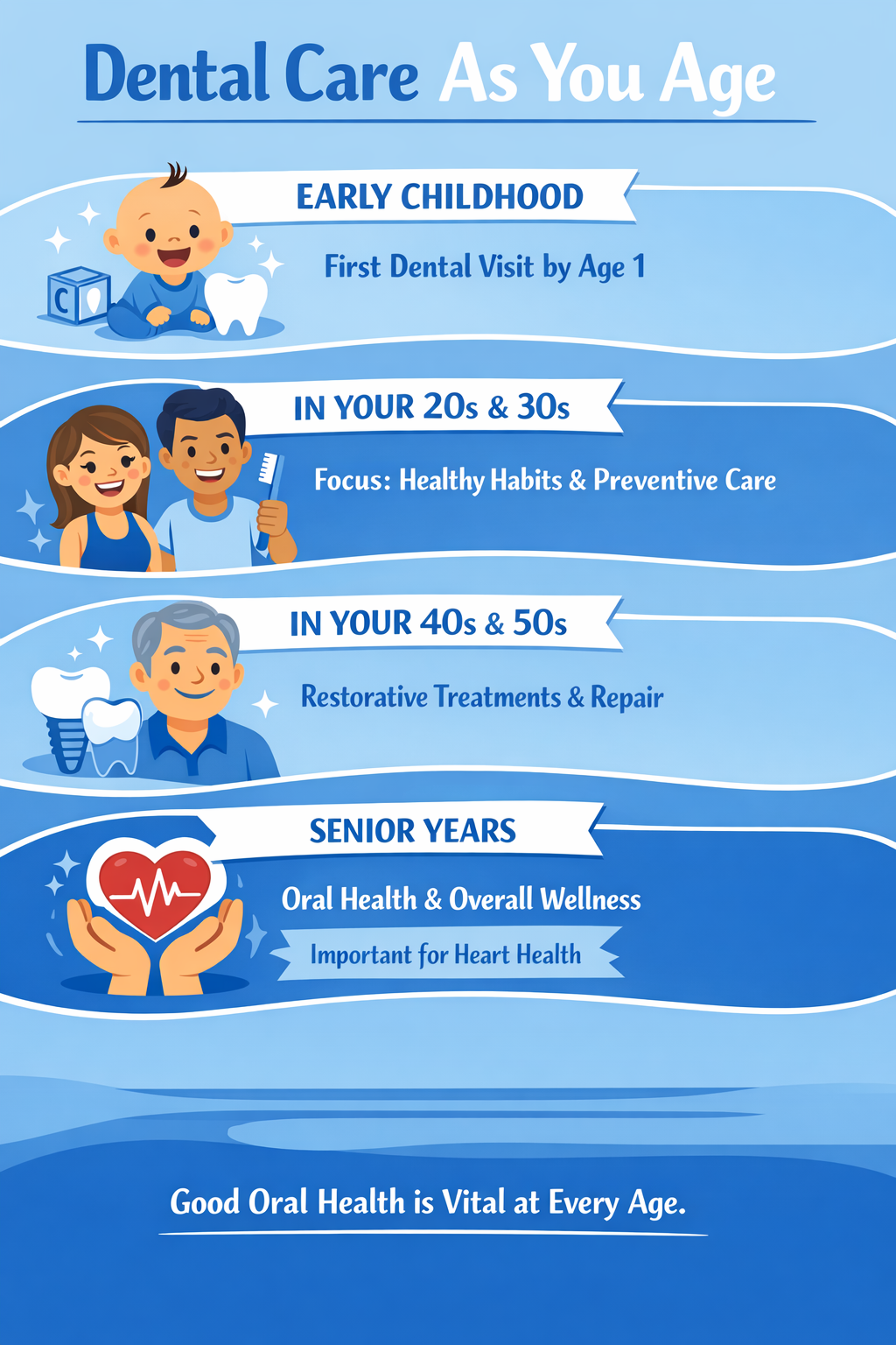 Aging Dentistry